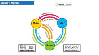 Maker 4 Makers
 