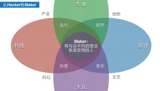 Maker:!
ڲͬ뷨
ʵ?
Ƽ 
?
רҵ

?
ҵ
HackerMaker


ƻ
 