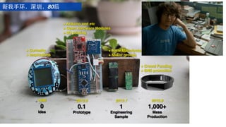 1996!
0!
Idea
2012.9!
0.1!
Prototype!
2013.1 !
1 !
Engineering !
Sample !
2013.8 !
1,000+ !
Mass !
Production
+ Arduino and etc!
+ Open Hardware Modules!
+ 3D printing
+ Agile Manufacture!
+ Maker groups
+ Crowd Funding!
+ SNS promotion
+ Curiosity!
+ Inspirations
?ֻڣ80
 