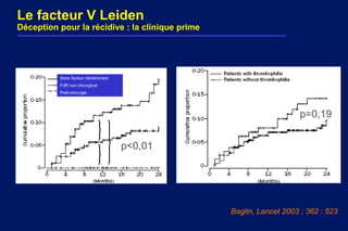 p=0,19
p<0,01
Sans facteur déclenchant
FdR non chirurgical
Post-chirurgie
Le facteur V Leiden
Déception pour la récidive : la clinique prime
Baglin, Lancet 2003 ; 362 : 523
 