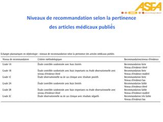 Niveaux de recommandation selon la pertinence
des articles médicaux publié́s
 
