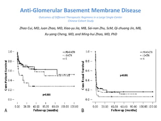 Anti-Glomerular Basement Membrane Disease
Outcomes of Different Therapeutic Regimens in a Large Single-Center
Chinese Cohort Study
Zhao Cui, MD, Juan Zhao, MD, Xiao-yu Jia, MB, Sai-nan Zhu, ScM, Qi-zhuang Jin, MB,
Xu-yang Cheng, MD, and Ming-hui Zhao, MD, PhD
 