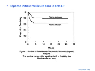 Rock, NEJM 1991
• Réponse initiale meilleure dans le bras EP
 