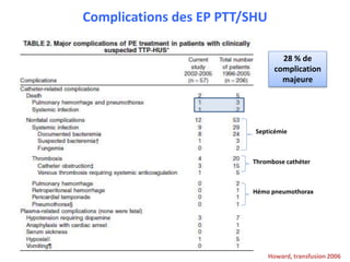 Complications des EP PTT/SHU
Howard, transfusion 2006
28 % de
complication
majeure
Septicémie
Thrombose cathéter
Hémo pneumothorax
 