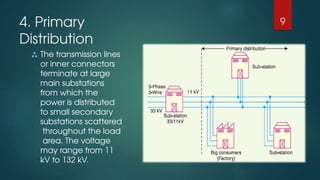 Comprehensive Overview of Electric Power Transmission and Substation ...