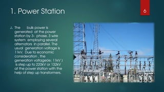 Comprehensive Overview of Electric Power Transmission and Substation ...