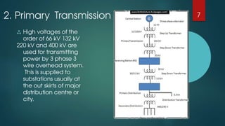 Comprehensive Overview of Electric Power Transmission and Substation ...