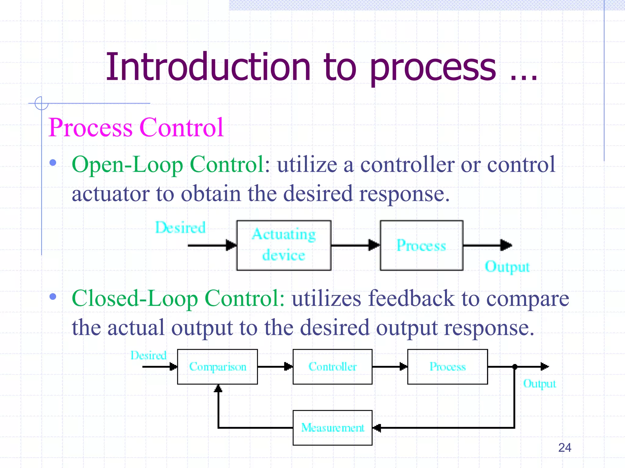 Introduction to process …
Process Control
• Open-Loop Control: utilize a controller or control
actuator to obtain the desired response.
• Closed-Loop Control: utilizes feedback to compare
the actual output to the desired output response.
24
 