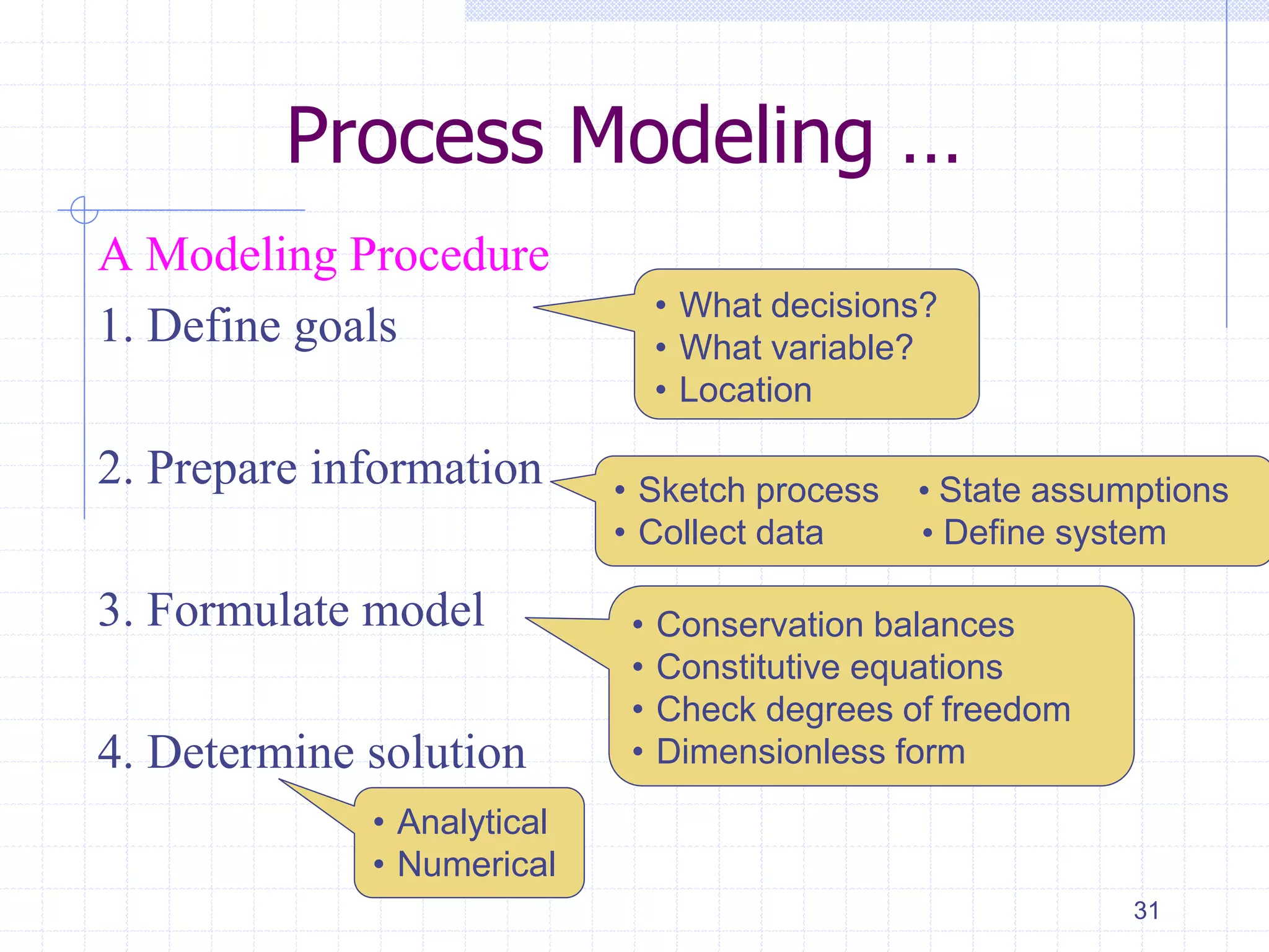 Process Modeling …
A Modeling Procedure
1. Define goals
2. Prepare information
3. Formulate model
4. Determine solution
31
• What decisions?
• What variable?
• Location
• Sketch process • State assumptions
• Collect data • Define system
• Conservation balances
• Constitutive equations
• Check degrees of freedom
• Dimensionless form
• Analytical
• Numerical
 