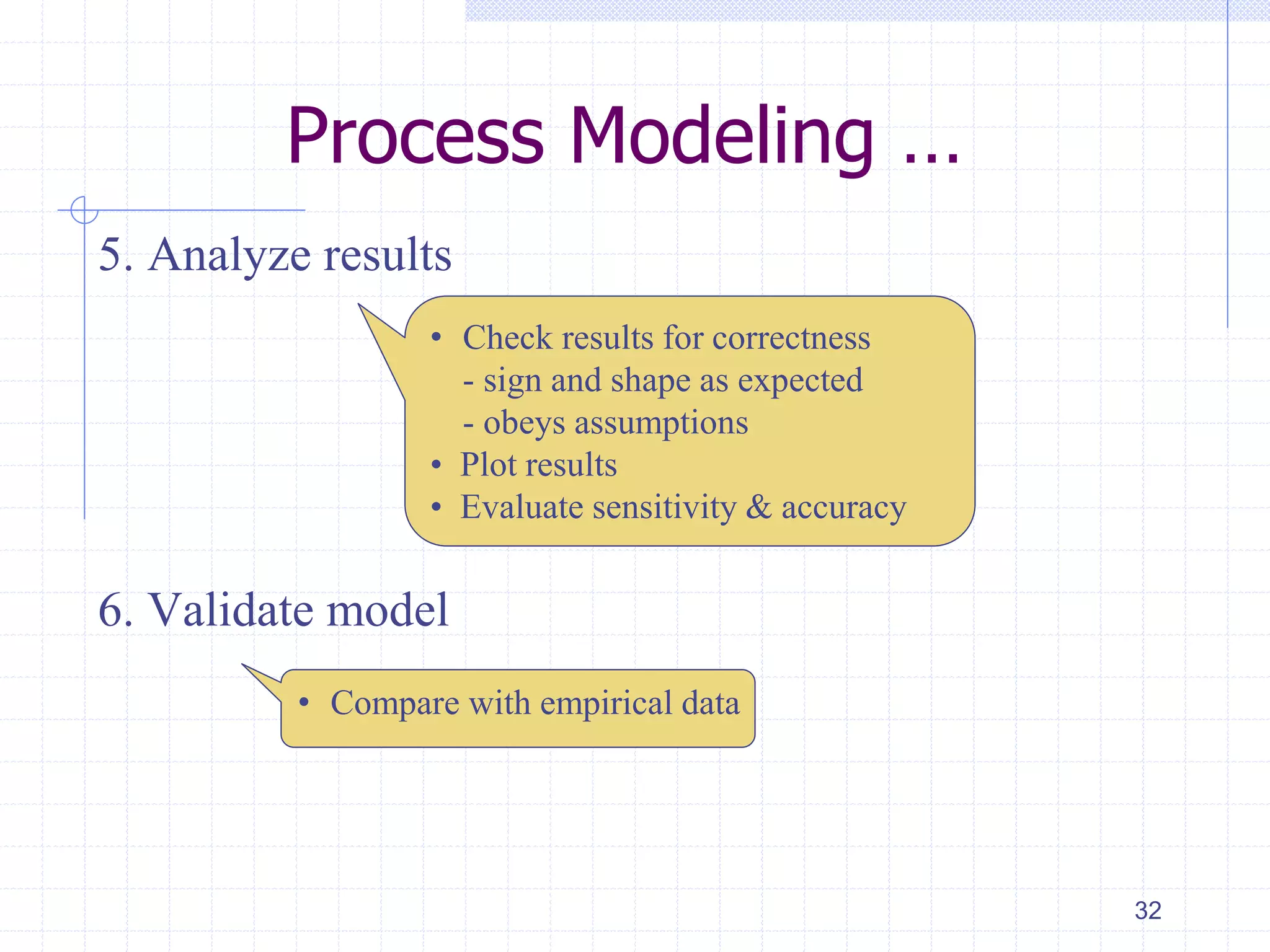 Process Modeling …
5. Analyze results
6. Validate model
32
• Check results for correctness
- sign and shape as expected
- obeys assumptions
• Plot results
• Evaluate sensitivity & accuracy
• Compare with empirical data
 