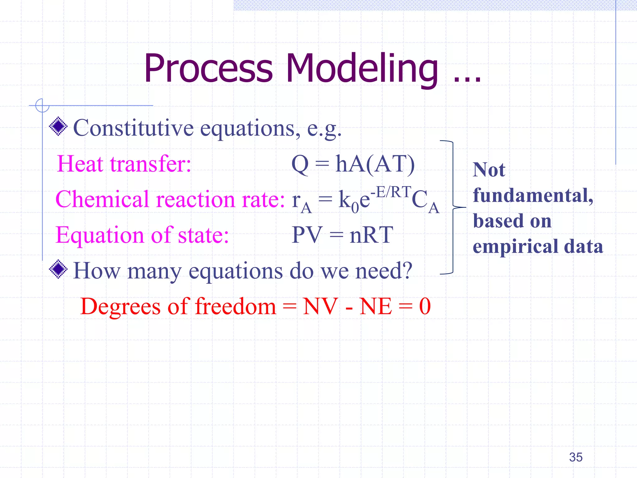 Process Modeling …
Constitutive equations, e.g.
Heat transfer: Q = hA(AT)
Chemical reaction rate: rA = k0e-E/RT
CA
Equation of state: PV = nRT
How many equations do we need?
Degrees of freedom = NV - NE = 0
35
Not
fundamental,
based on
empirical data
 