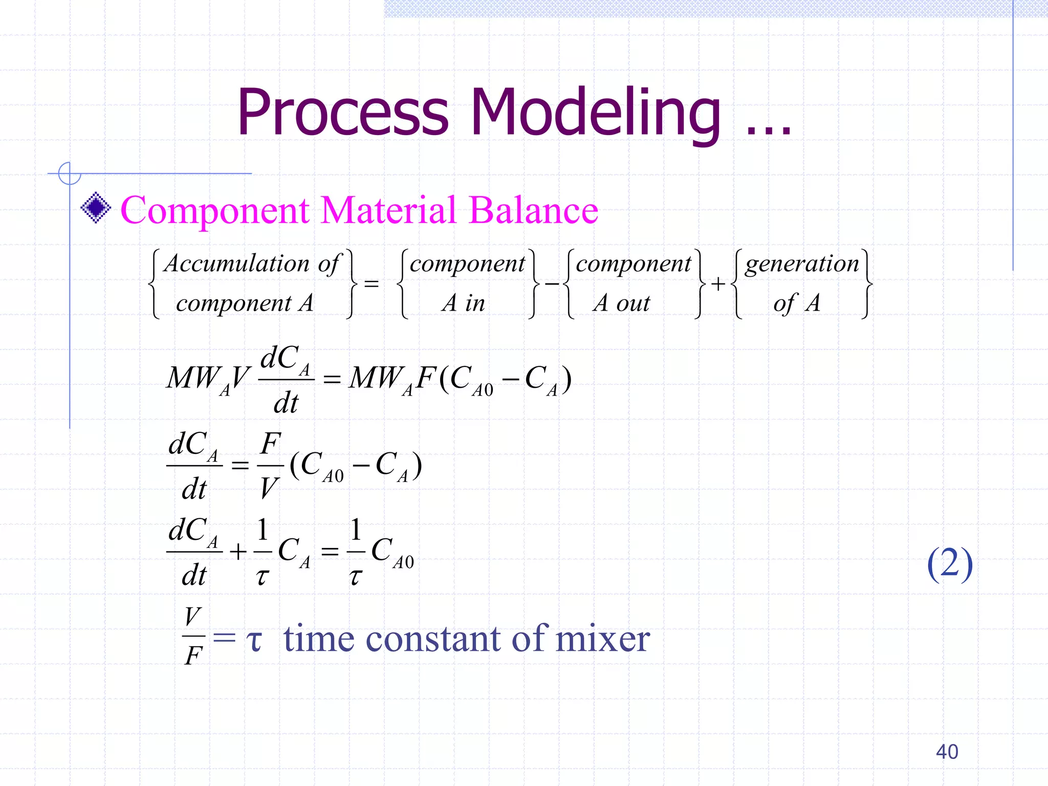 Process Modeling …
Component Material Balance
(2)
= τ time constant of mixer
40
Accumulation of component component generation
component A A in A out of A
       
       
  
 


   
0
0
0
( )
( )
1 1
A
A A A A
A
A A
A
A A
dC
MW V MW F C C
dt
dC F
C C
dt V
dC
C C
dt  
 
 
 
V
F
 