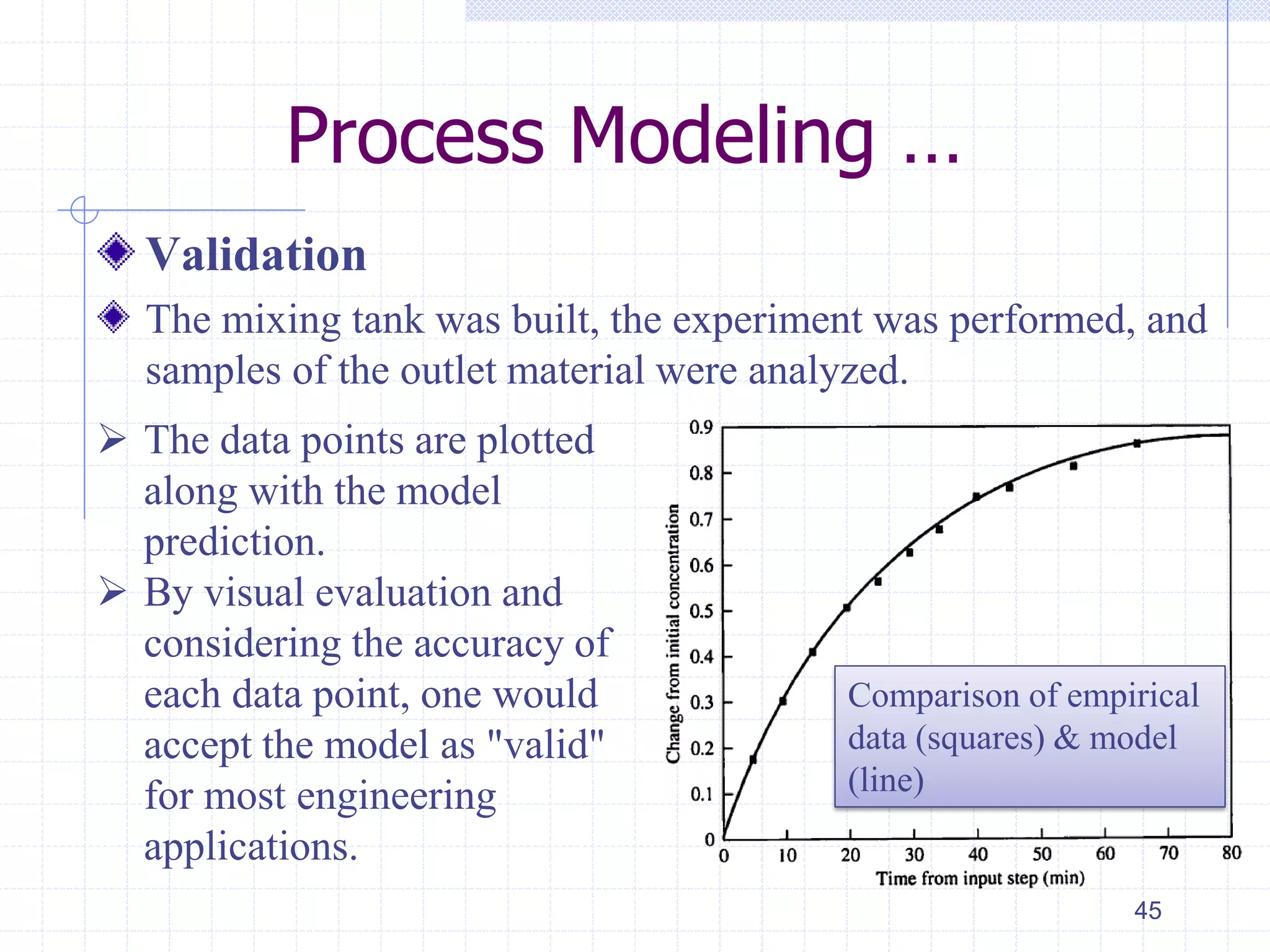 Process Modeling …
Validation
The mixing tank was built, the experiment was performed, and
samples of the outlet material were analyzed.
45
 The data points are plotted
along with the model
prediction.
 By visual evaluation and
considering the accuracy of
each data point, one would
accept the model as "valid"
for most engineering
applications.
Comparison of empirical
data (squares) & model
(line)
 
