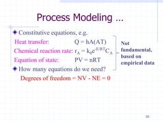 Process Modeling …
Constitutive equations, e.g.
Heat transfer: Q = hA(AT)
Chemical reaction rate: rA = k0e-E/RT
CA
Equation of state: PV = nRT
How many equations do we need?
Degrees of freedom = NV - NE = 0
35
Not
fundamental,
based on
empirical data
 