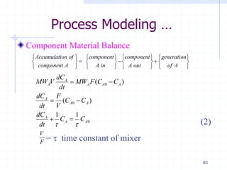 Process Modeling …
Component Material Balance
(2)
= τ time constant of mixer
40
Accumulation of component component generation
component A A in A out of A
       
       
  
 


   
0
0
0
( )
( )
1 1
A
A A A A
A
A A
A
A A
dC
MW V MW F C C
dt
dC F
C C
dt V
dC
C C
dt  
 
 
 
V
F
 