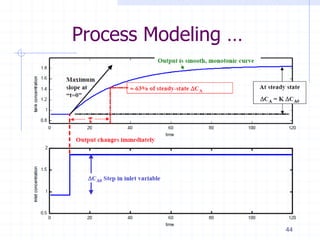 Process Modeling …
44
 