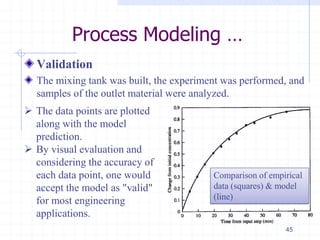 Process Modeling …
Validation
The mixing tank was built, the experiment was performed, and
samples of the outlet material were analyzed.
45
 The data points are plotted
along with the model
prediction.
 By visual evaluation and
considering the accuracy of
each data point, one would
accept the model as "valid"
for most engineering
applications.
Comparison of empirical
data (squares) & model
(line)
 