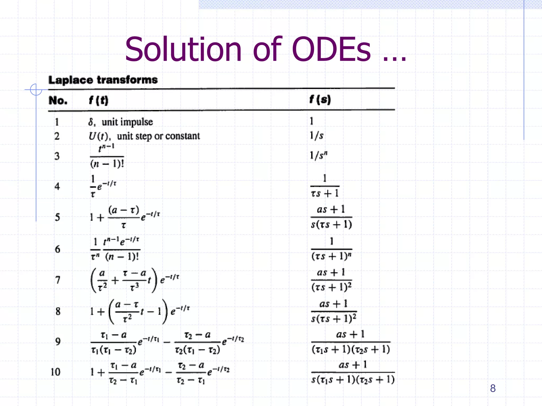 Solution of ODEs …
8
 