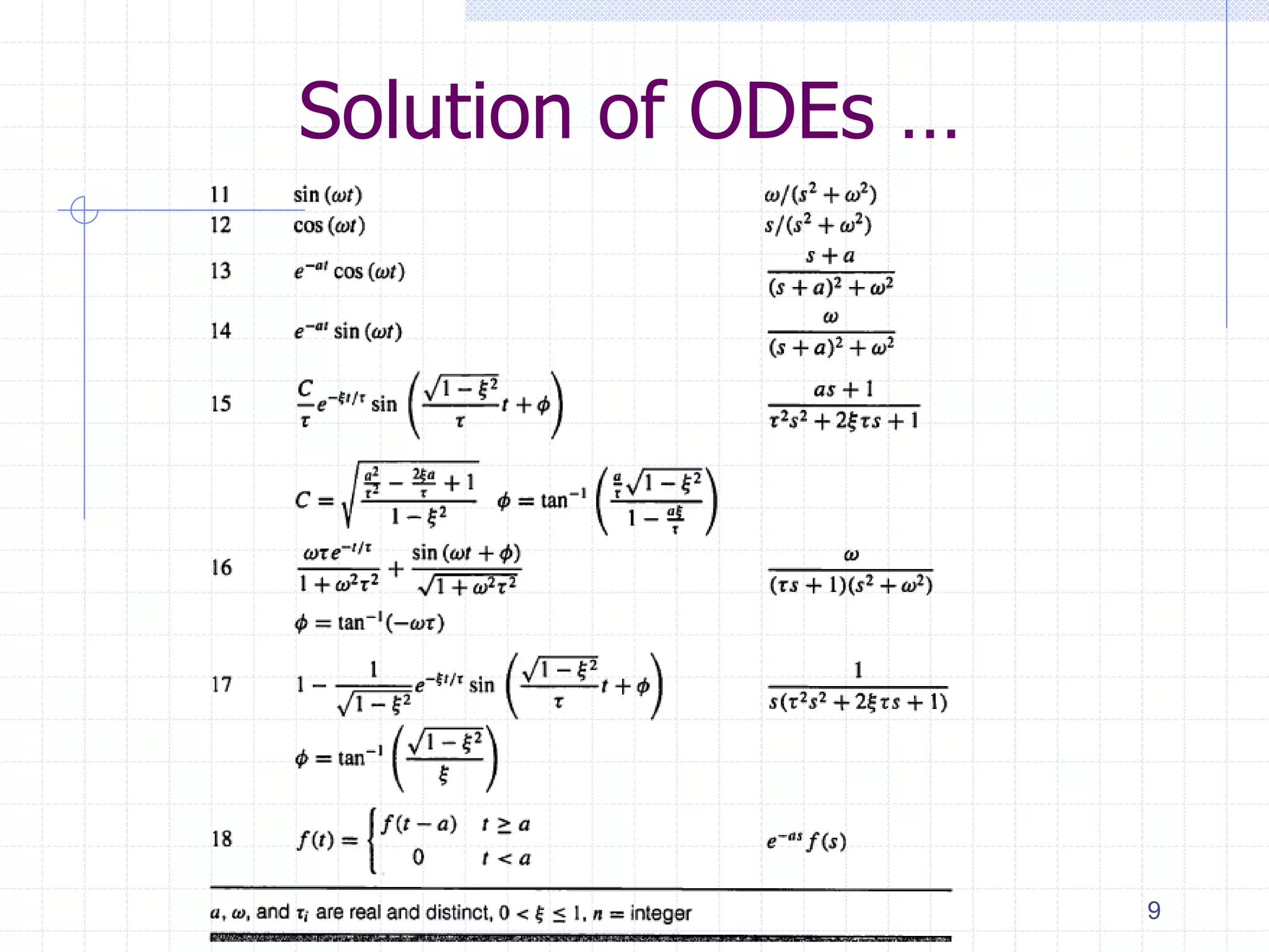Solution of ODEs …
9
 