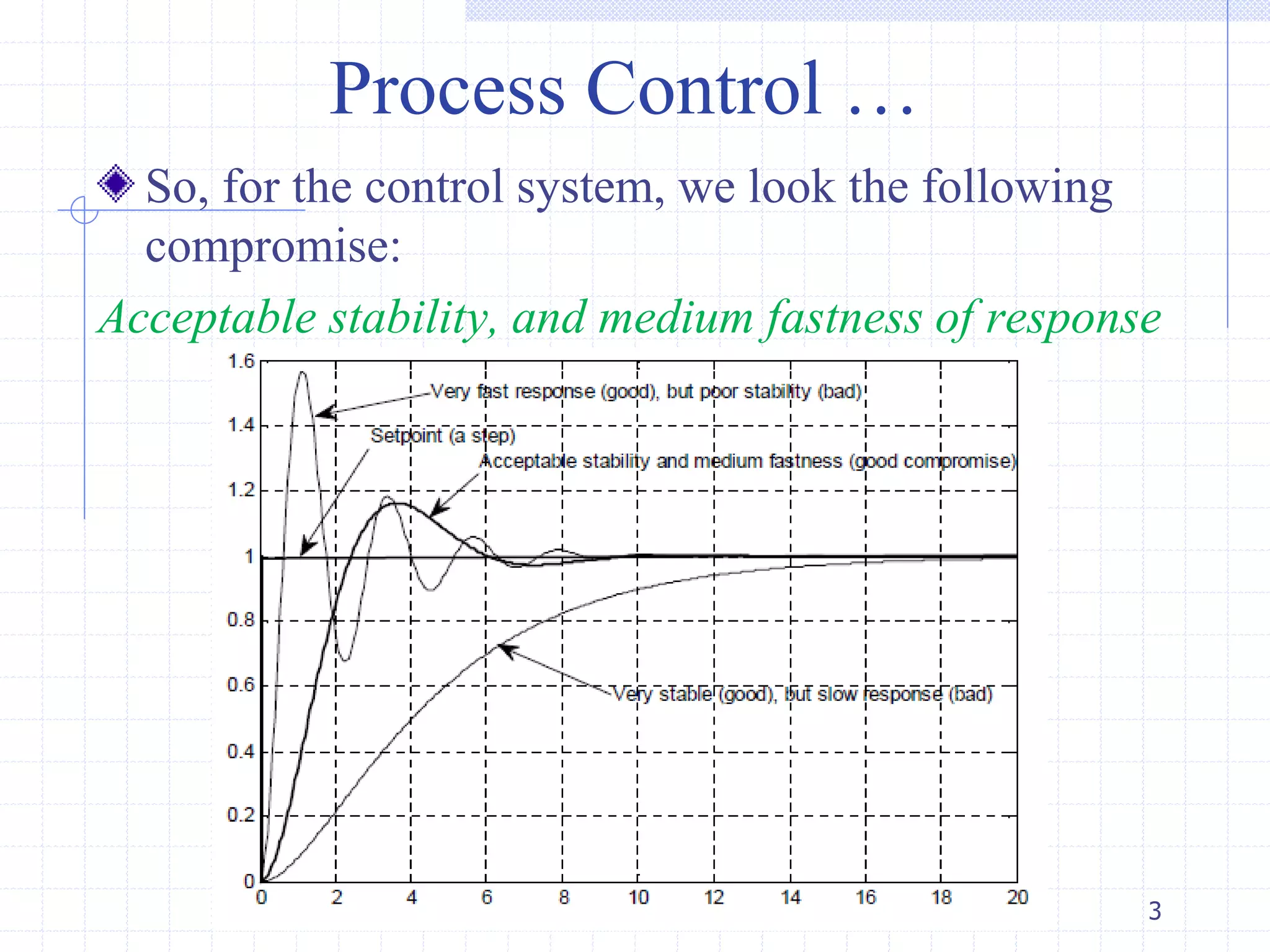 Process Control …
So, for the control system, we look the following
compromise:
Acceptable stability, and medium fastness of response
3
 