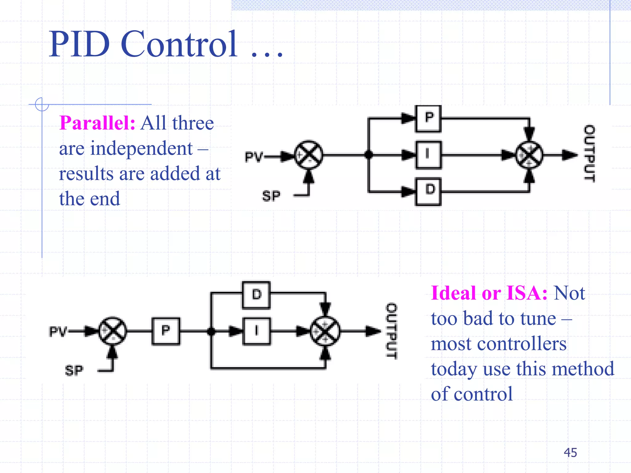 PID Control …
45
Parallel: All three
are independent –
results are added at
the end
Ideal or ISA: Not
too bad to tune –
most controllers
today use this method
of control
 