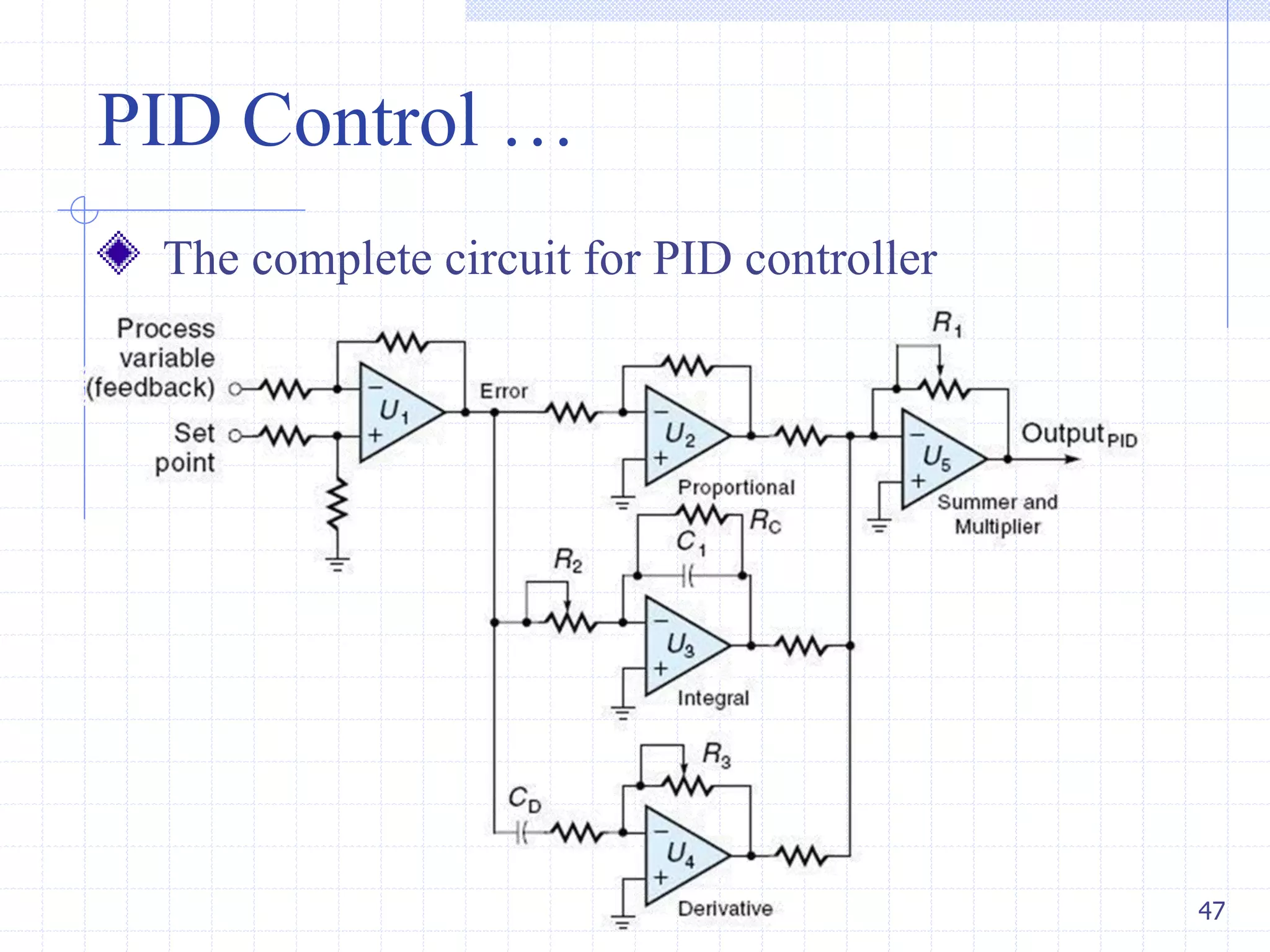 The complete circuit for PID controller
PID Control …
47
 