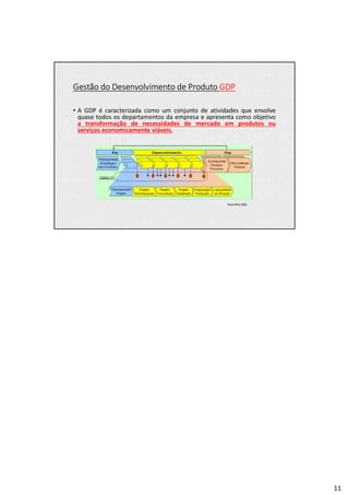Gestão do Desenvolvimento de Produto GDP
• A GDP é caracterizada como um conjunto de atividades que envolve
quase todos os departamentos da empresa e apresenta como objetivo
a transformação de necessidades de mercado em produtos ou
serviços economicamente viáveis.
Rozenfeld 2006
11
 