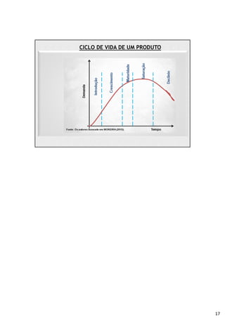 CICLO DE VIDA DE UM PRODUTO
17
 