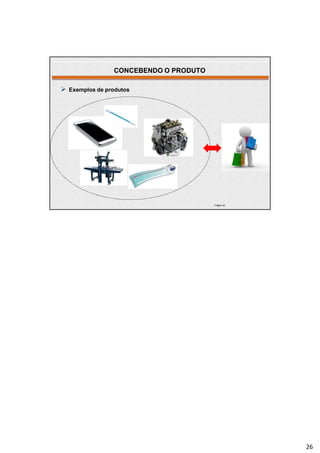 CONCEBENDO O PRODUTO
| Página 26
 Exemplos de produtos
26
 