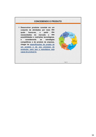 | Página 34
 Desenvolver produtos
por meioconjunto de atividades
quais busca-se, a partir
necessidades do mercado e
consiste em um
das
das
das
possibilidades e restrições tecnológicas,
e considerando as estratégias
competitivas e de produto da empresa,
chegar às especificações de projeto de
um produto e de seu processo de
produção, para que a manufatura seja
capaz de produzi-lo.
CONCEBENDO O PRODUTO
34
 