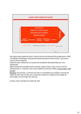 | Página 53
O QUE É UMA CADEIA DE VALOR?
Porter (1985)
Atividadessecundárias
Atividades primárias
Infraestrutura
Gestão de recursos humanos
Desenvolvimento tecnológico
Aquisição/compras
Operações
Logística
de entrada
Logística
de saída
Marketing
e vendas
Serviços
Margens
Essa figura sobre cadeia de valor é clássica do livro de Michael Porte publicado em 1985
“Competitive Advantage: Creating and Sustaining Superior Performance”, que já teve
mais de 30 mil citações.
Cadeia de valor representa um conjunto de atividades desempenhadas por uma
organização.
Algumas pequenas variações deste conceito surgiram hoje em dia, mas é essencial
conhecermos os “clássicos”, pois esses trabalhos continuam válidos. O que mudou hoje
em dia?
Resposta: Os parceiros, a estrutura da rede e as atividades que compõe o conceito de
cadeia de valor hoje em dia, com o apoio das modernas soluções de tecnologia de
informação e comunicação são diversas...
A seguir, vários exemplos de cadeia de valor
53
 