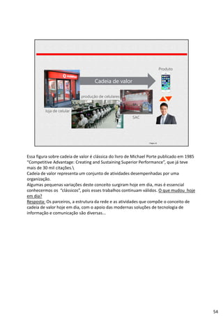 | Página 54
Produto
Cadeia de valor
loja de celular
produção de celulares
SAC
Essa figura sobre cadeia de valor é clássica do livro de Michael Porte publicado em 1985
“Competitive Advantage: Creating and Sustaining Superior Performance”, que já teve
mais de 30 mil citações.
Cadeia de valor representa um conjunto de atividades desempenhadas por uma
organização.
Algumas pequenas variações deste conceito surgiram hoje em dia, mas é essencial
conhecermos os “clássicos”, pois esses trabalhos continuam válidos. O que mudou hoje
em dia?
Resposta: Os parceiros, a estrutura da rede e as atividades que compõe o conceito de
cadeia de valor hoje em dia, com o apoio das modernas soluções de tecnologia de
informação e comunicação são diversas...
54
 