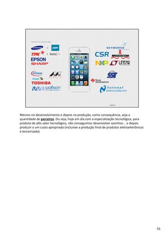 | Página 55
Parceiros da cadeia de valor
+
+
Mesmo no desenvolvimento e depois na produção, como consequência, veja a
quantidade de parceiros. Ou seja, hoje em dia com a especialização tecnológica, para
produto de alto valor tecnológico, não conseguimos desenvolver sozinhos... e depois
produzir a um custo apropriado (inclusive a produção final de produtos eletroeletrônicos
é terceirizada)
55
 