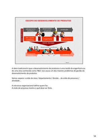 | Página 58
ESCOPO DO DESENVOLVIMENTO DE PRODUTOS
desenvolver produtos
planejamento
estratégico
desenvolver
produtos
produção
alta cúpula
marketing engenharia manufatura
novo escopo
visãotradicional
planejamento
estratégico
produção
A ideia tradicional é que o desenvolvimento de produtos é uma tarefa da engenharia ou
de uma área conhecida como P&D. isso causa um dos maiores problemas de gestão do
desenvolvimento de produtos.
Vamos separar a visão de área / departamento / divisão... da visão de processo /
atividade...
A estrutura organizacional define quem faz.
A visão de processo mostra o quê deve ser feito.
58
 