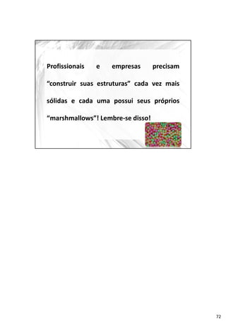 Profissionais e empresas precisam
“construir suas estruturas” cada vez mais
sólidas e cada uma possui seus próprios
“marshmallows”! Lembre-se disso!
72
 