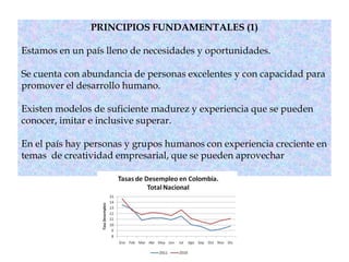 PRINCIPIOS FUNDAMENTALES (1)
Estamos en un país lleno de necesidades y oportunidades.
Se cuenta con abundancia de personas excelentes y con capacidad para
promover el desarrollo humano.
Existen modelos de suficiente madurez y experiencia que se pueden
conocer, imitar e inclusive superar.
En el país hay personas y grupos humanos con experiencia creciente en
temas de creatividad empresarial, que se pueden aprovechar
 