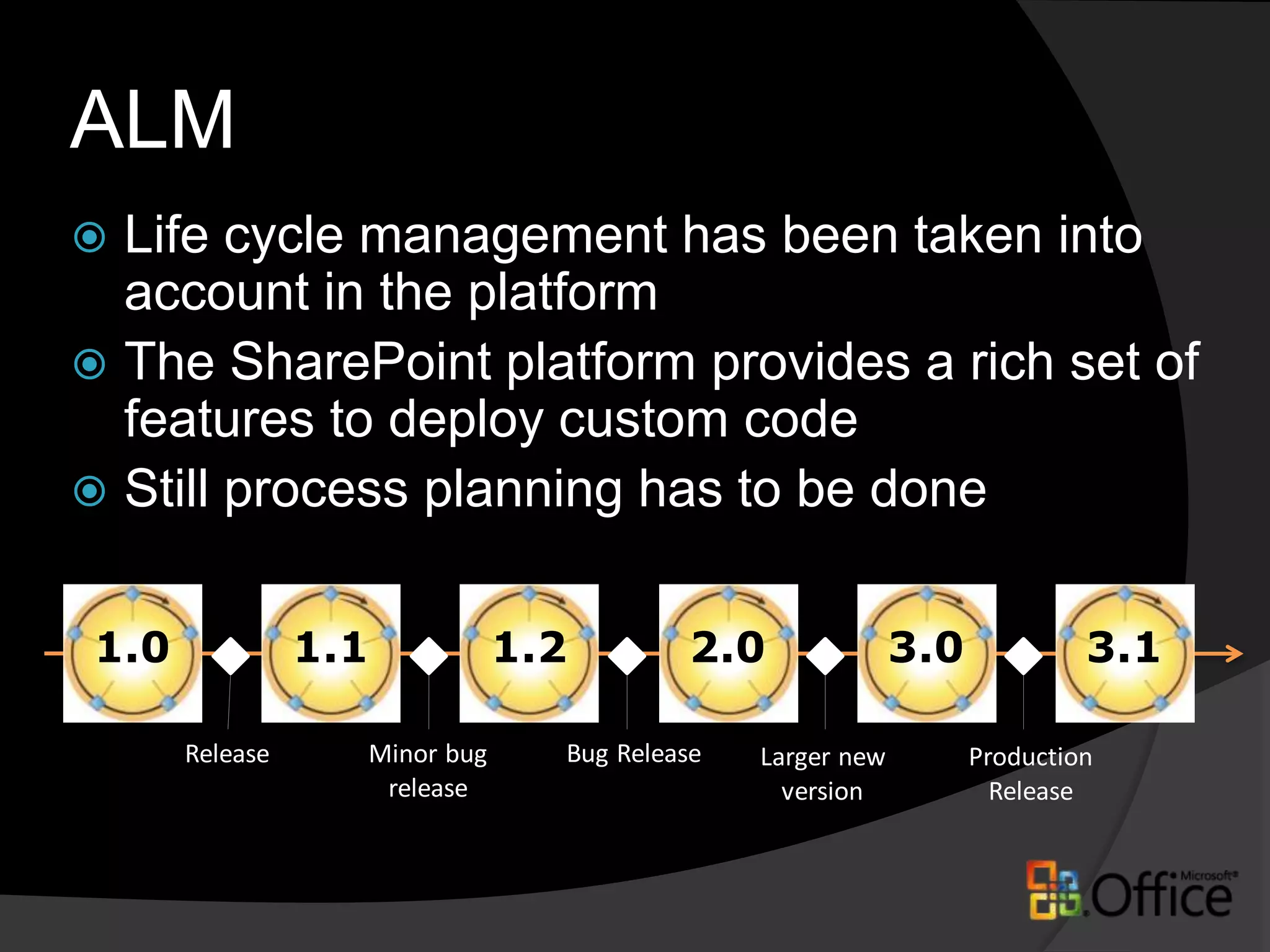 ALMLife cycle management has been taken into account in the platformThe SharePoint platform provides a rich set of features to deploy custom codeStill process planning has to be done