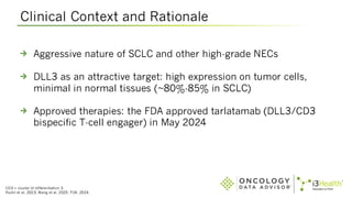 Dll3 Target Clinical Challenges in Extrapulmonary NEC: Expert Insights on Diagnosis ...