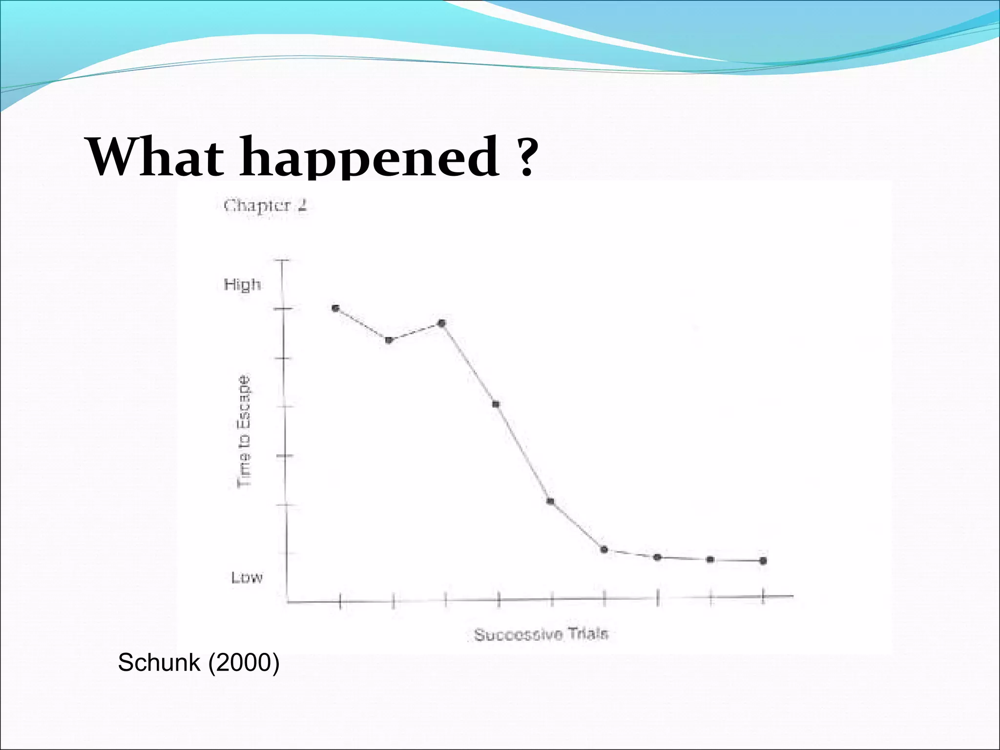 What happened ?




 Schunk (2000)
 