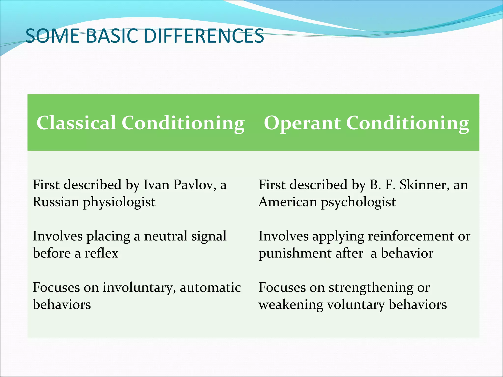 SOME BASIC DIFFERENCES


 Classical Conditioning Operant Conditioning


First described by Ivan Pavlov, a   First described by B. F. Skinner, an
Russian physiologist                American psychologist

Involves placing a neutral signal   Involves applying reinforcement or
before a reflex                     punishment after a behavior

Focuses on involuntary, automatic   Focuses on strengthening or
behaviors                           weakening voluntary behaviors
 