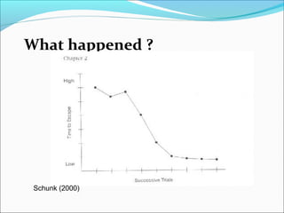 What happened ?




 Schunk (2000)
 
