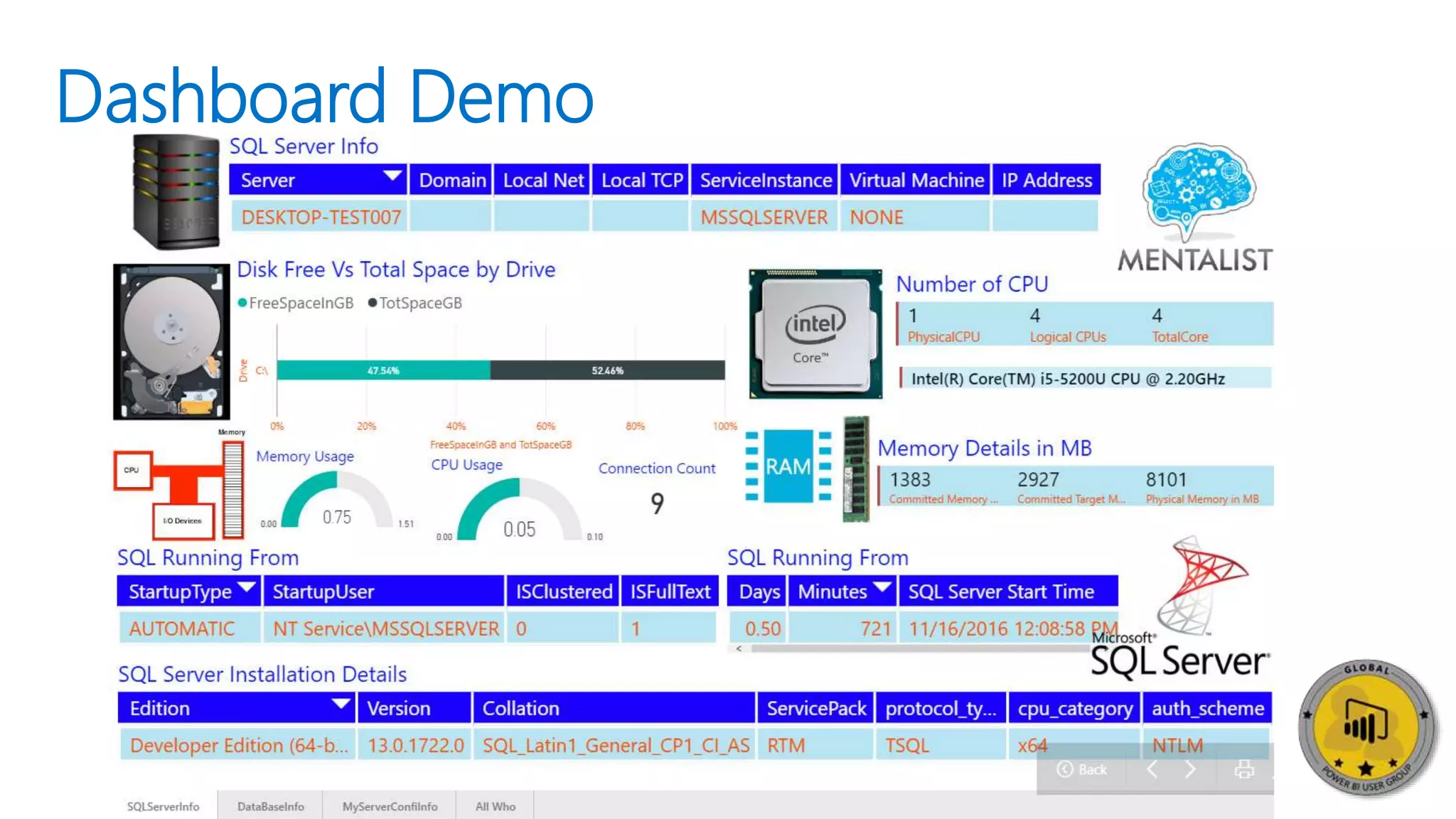 Dashboard Demo
 