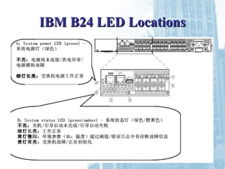 IBM B24 LED LocationsIBM B24 LED Locations
 