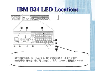 IBM B24 LED LocationsIBM B24 LED Locations
 