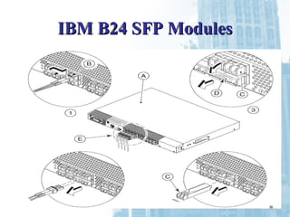 IBM B24 SFP ModulesIBM B24 SFP Modules
 
