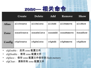 zone—zone— 相关命令相关命令
• cfgEnable ：启用 zone 配置文件
• cfgDisable ：禁用 zone 配置文件
• cfgSave ：保存 zone 配置文件保存到 flash memory
• cfgClear ：清除所有 zone 配置文件
 