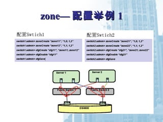 zone—zone— 配置举例配置举例 11
 