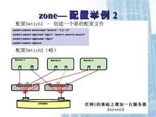 zone—zone— 配置举例配置举例 22
 