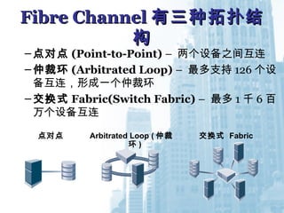 Fibre ChannelFibre Channel 有三种拓扑结有三种拓扑结
构构
–点对点 (Point-to-Point) – 两个设备之间互连
–仲裁环 (Arbitrated Loop) – 最多支持 126 个设
备互连，形成一个仲裁环
–交换式 Fabric(Switch Fabric) – 最多 1 千 6 百
万个设备互连
点对点 交换式 FabricArbitrated Loop ( 仲裁
环 )
 