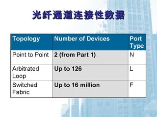 光纤通道连接性数据光纤通道连接性数据
 